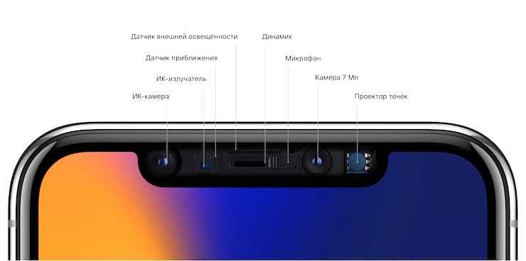 Сканеры iPhone X