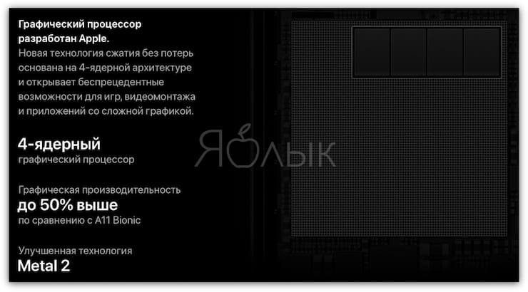 Графический процессор iPhone XR