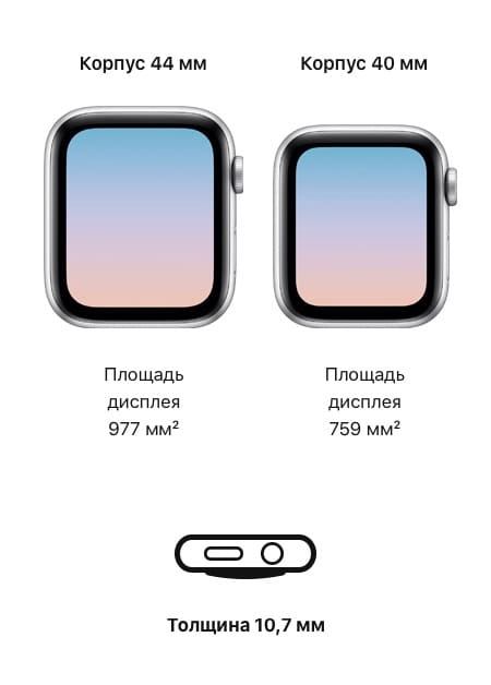 Размеры корпуса Apple Watch Series 4