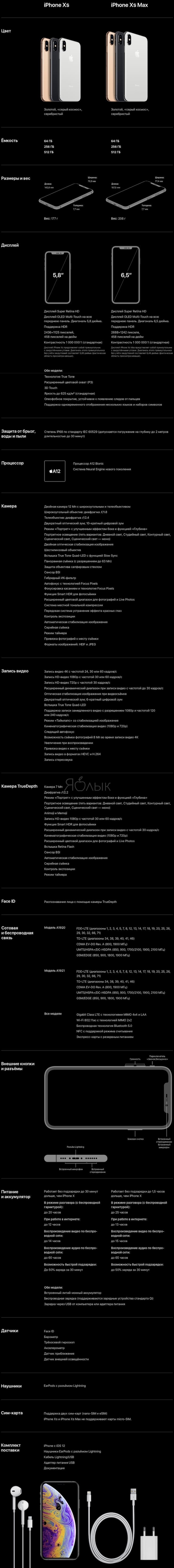 Технические характеристики (спецификации) iPhone Xs и iPhone Xs Max