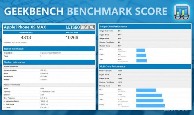 В Geekbench провели испытания новых iPhone