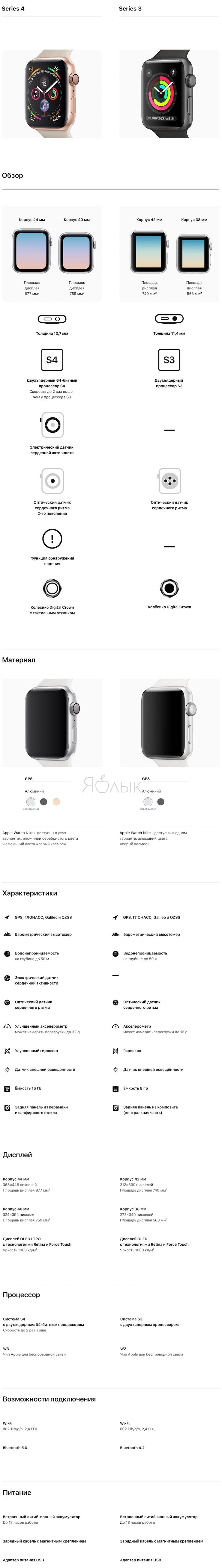Сравнение Apple Watch Series 4 и Apple Watch Series 3 – в чем разница?