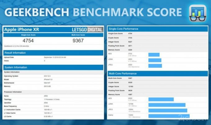 В Geekbench провели испытания новых iPhone