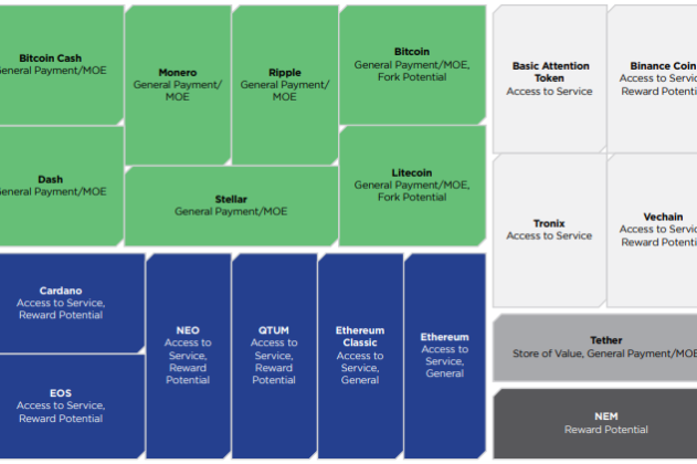 85% протоколов в основе криптоактивов могут быть изменены в любой момент