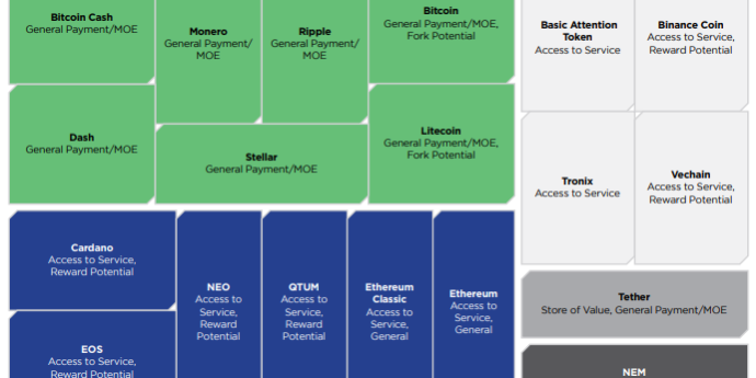 85% протоколов в основе криптоактивов могут быть изменены в любой момент