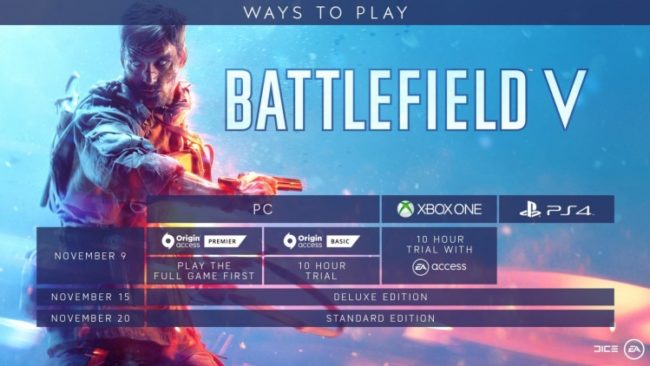 Играть в Battlefield V можно уже с 9 ноября, но не всем