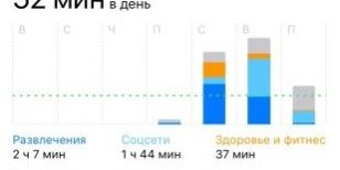 Как отключить Экранное время на iPhone и iPad