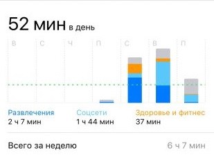 Как отключить Экранное время на iPhone и iPad