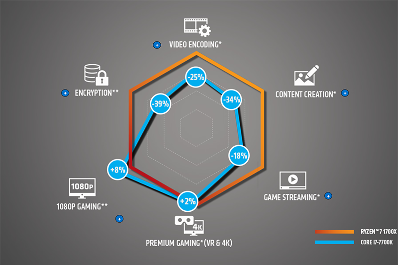 Рекламная иллюстрация с сайта amd.com