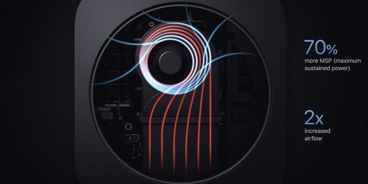 Новый Mac Mini оказался в пять раз мощнее предшественника