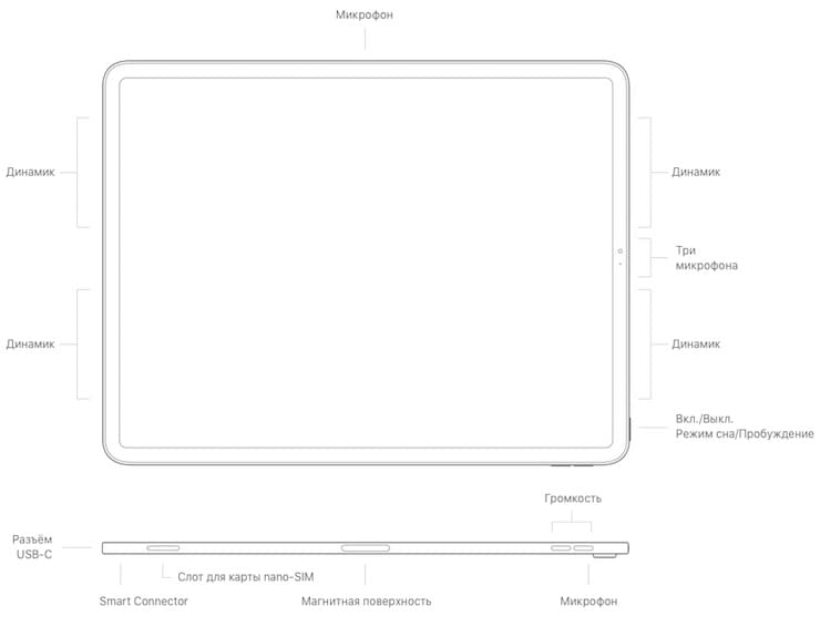 Интерфейсы (разъемы) iPad Pro