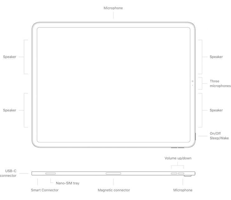 iPad Pro 12,9 дюймов (2018 год)