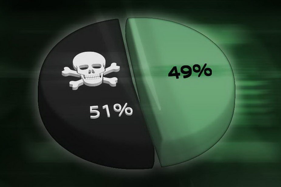 Сайт одного из крупнейших майнинговых пулов Bitcoin Cash атакован