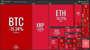 Рынок в панике: Bitcoin пробил 00, Bitcoin Cash упал в цене на 40%