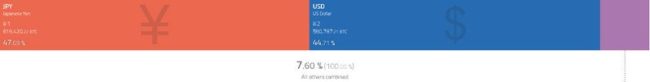 На рынке криптовалют иена победила доллар США
