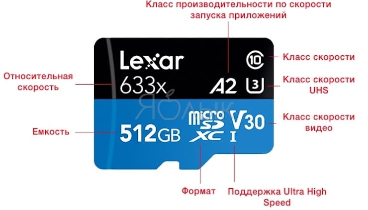 Спецификации microSD карты