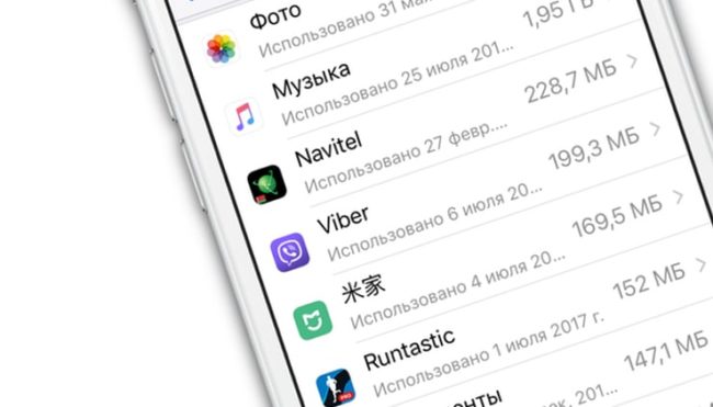 Как проверить, сколько памяти занимают определенные приложения на iPhone и iPad