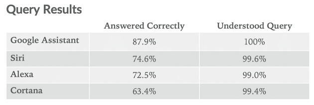 SmartSpeakerIQTest