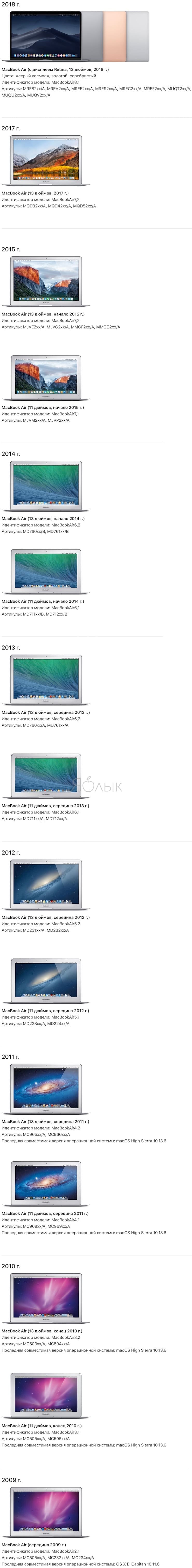 Модели и артикулы MacBook Air