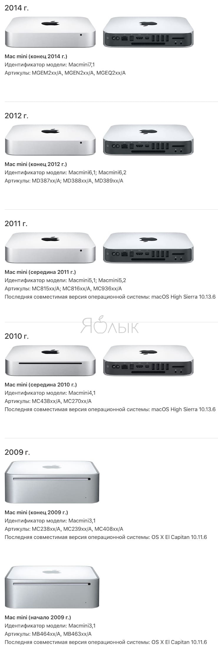 Модели и артикулы mac mini