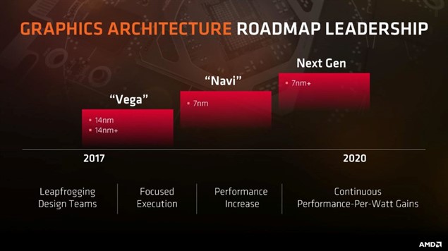 AMD на PlayStation 5
