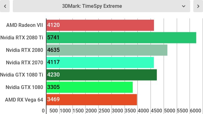 Тесты AMD Radevon VII