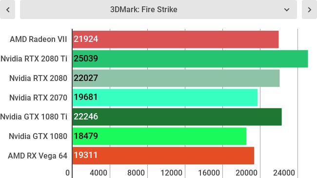 Тесты AMD Radevon VII