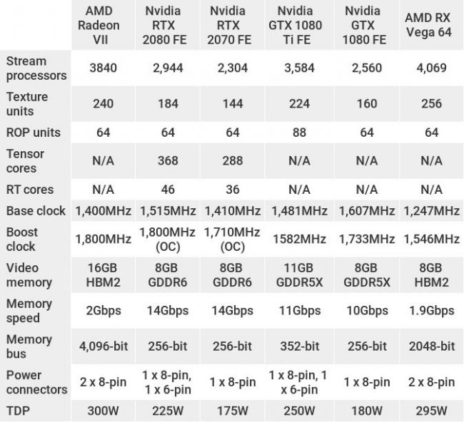 Характеристики AMD Radeon VII