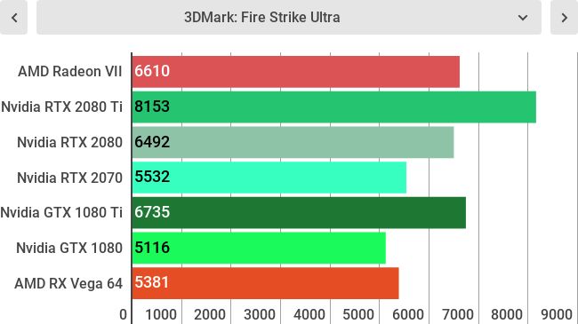 Тесты AMD Radevon VII