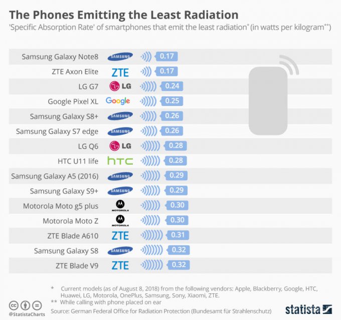 Смартфоны от Apple, Xiaomi, OnePlus и Google оказались в антирейтинге (3 фото)