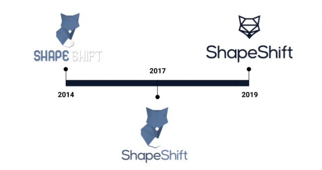 Криптобиржа ShapeShift начинает бета-тестирование в обновленном виде