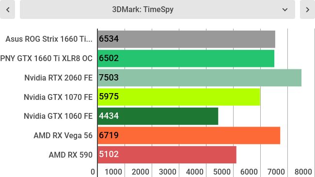 Тесты Asus ROG Strix GTX 1660 Ti OC