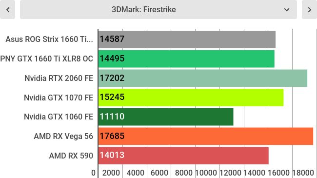 Тесты Asus ROG Strix GTX 1660 Ti OC