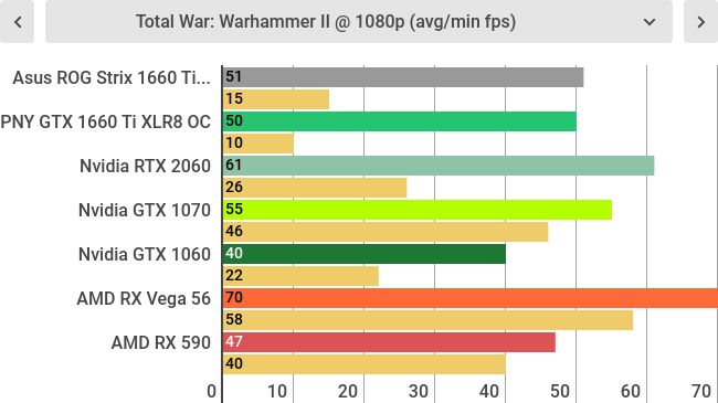 Тесты Asus ROG Strix GTX 1660 Ti OC