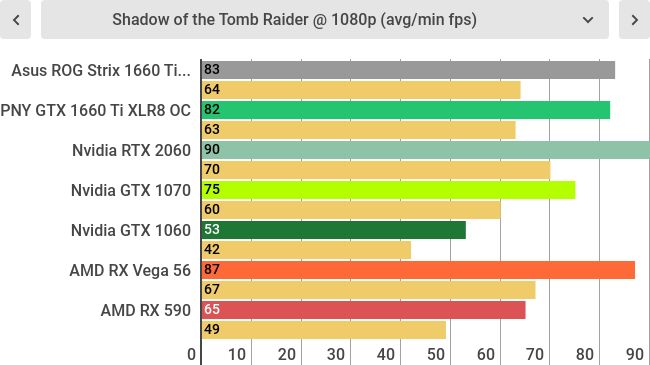 Тесты Asus ROG Strix GTX 1660 Ti OC