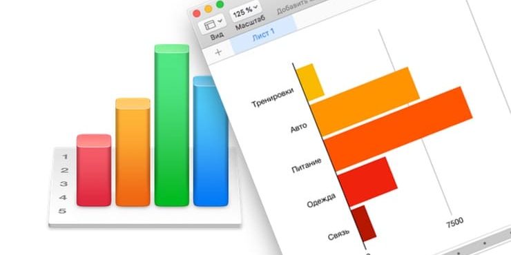 Интерактивные таблицы, графики и диаграммы на Mac без установки Excel (Эксель): Как создавать на macOS