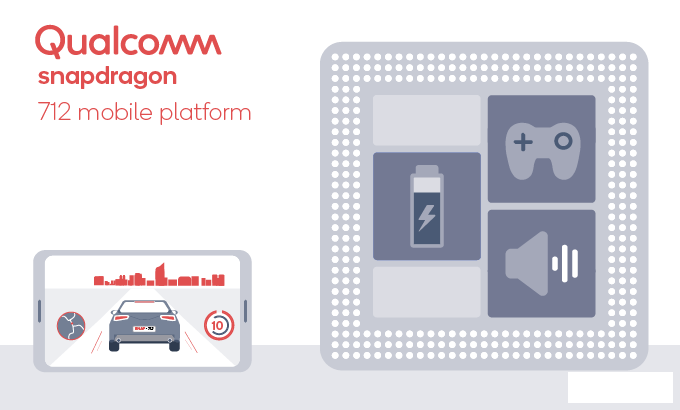 Qualcomm представила процессор для игровых смартфонов (3 фото)