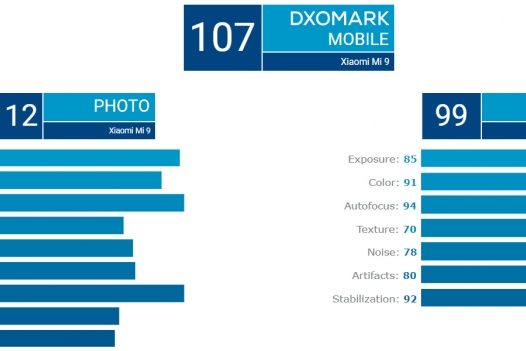 все iPhone и флагманы Samsung остались позади