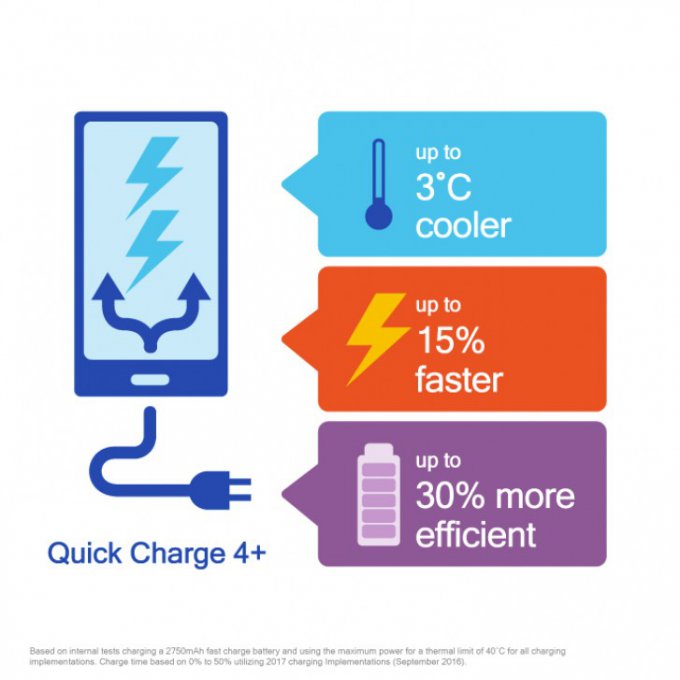 Qualcomm включит в стандарт Quick Charge поддержку беспроводной зарядки Qi Qualcomm включит в стандарт Quick Charge поддержку беспроводной зарядки Qi