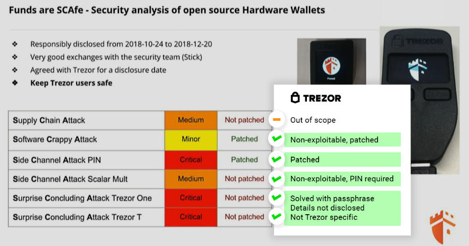 Trezor