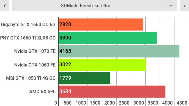 Тесты Gigabyte GeForce GTX 1660 OC 6G