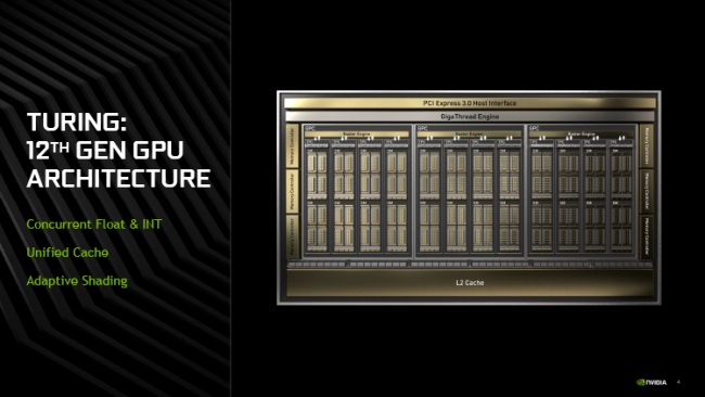 Обзор видеокарты NVIDIA GeForce GTX 1660: Polaris, подвинься / Видеокарты