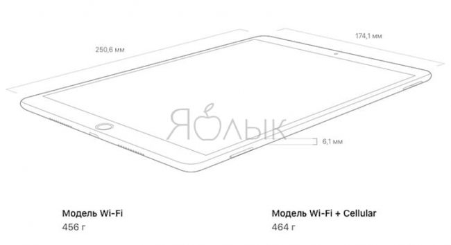 Сравнение 10,5-дюймового iPad Air 3 (2019) и 11-дюймового iPad Pro (2018): чем отличаются?