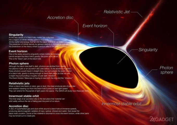 Совсем скоро астрономы покажут чёрную дыру Млечного Пути (3 фото)