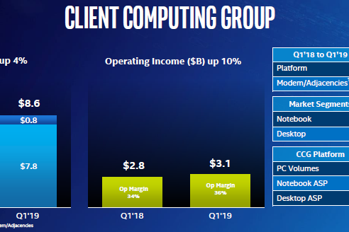 Дефицит 14-нм процессоров Intel будет ослабевать постепенно