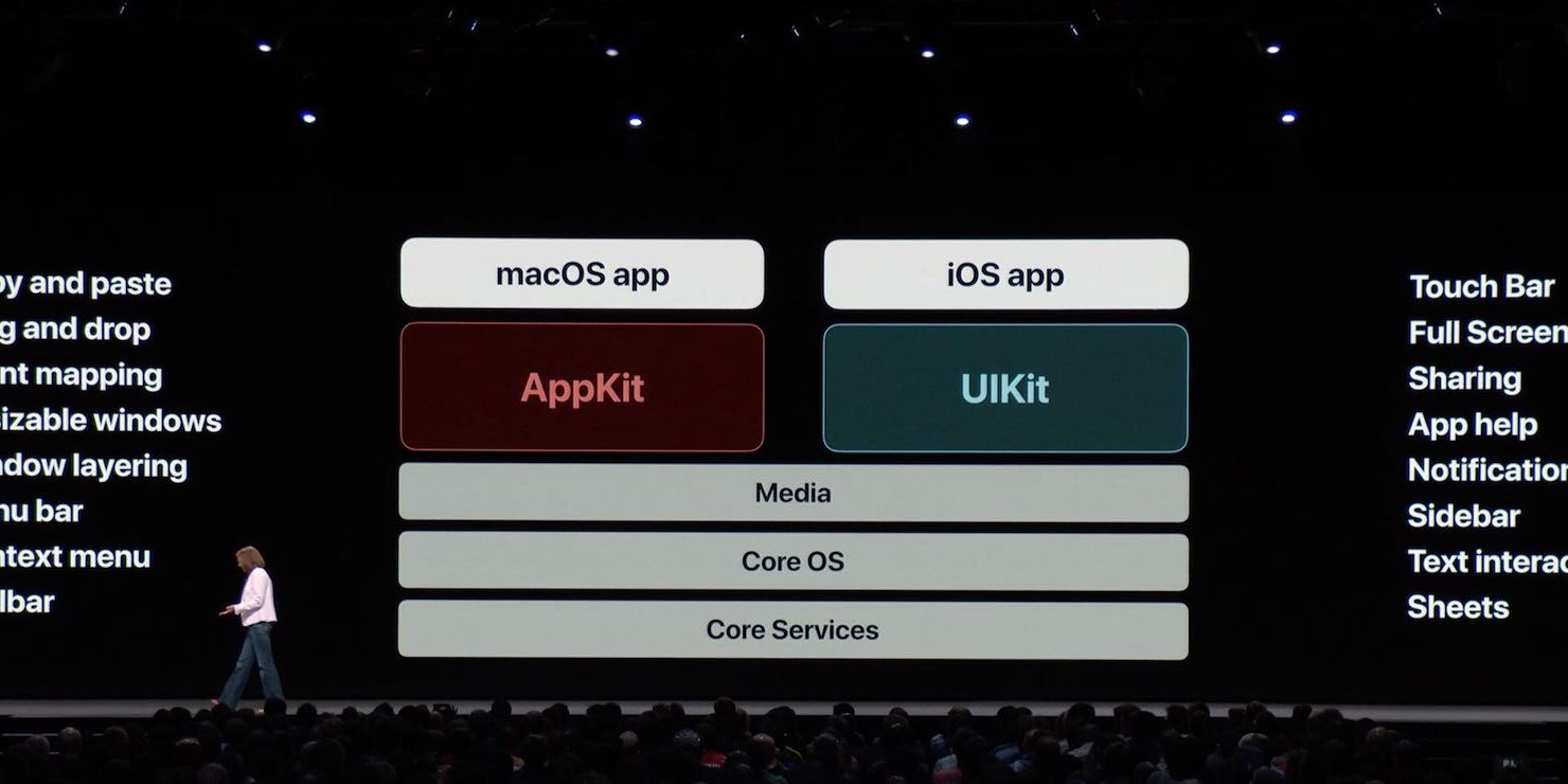 Программы Marzipan: значки для тачбара, окна, Split View и др.