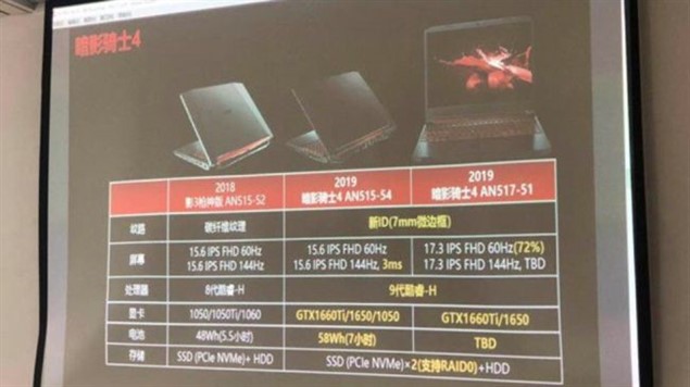 Игровые ноутбуки Acer с GTX 1650