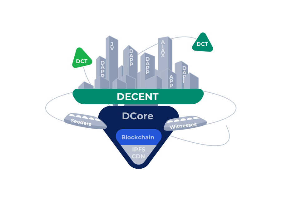 DECENT снизила комиссию за транзакции в своих кошельках на 80%