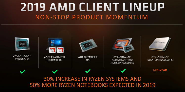 работа над Zen 3 и Zen 4 идёт, облачный Nаvi в следующем квартале, Threadripper 3 отменён