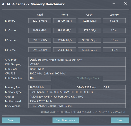 Ryzen 7 3700X c DDR4-3600